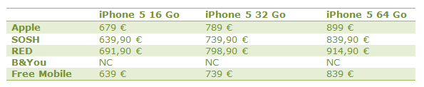 iPhone 5 : Les tarifs