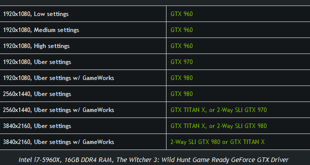 Thewitcher3_Nvidia.jpg