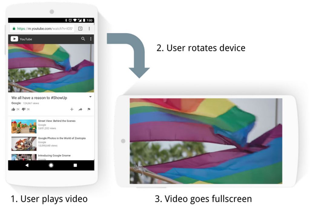 Как сделать ютуб на экране телефона. Расширение на андроид. Mobile Chrome - TABSTRIP. Fullscreen Video (in-app).