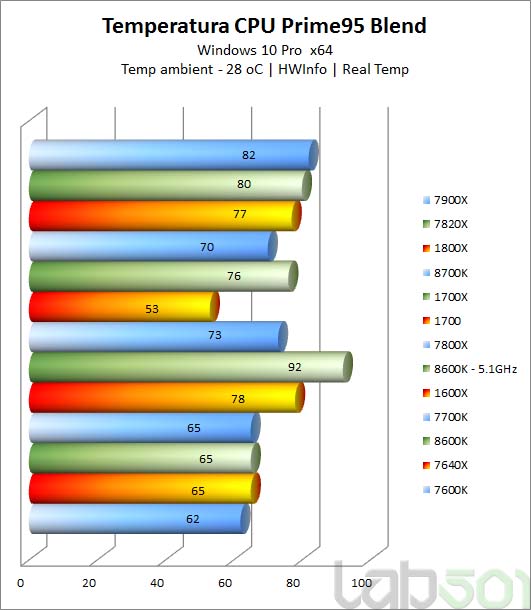 Temps test. 8600k тесты. Нормальная температура ЦПУ. I7 8700k в тестах. Энергопотребление i7 7700 vs i5 10400.