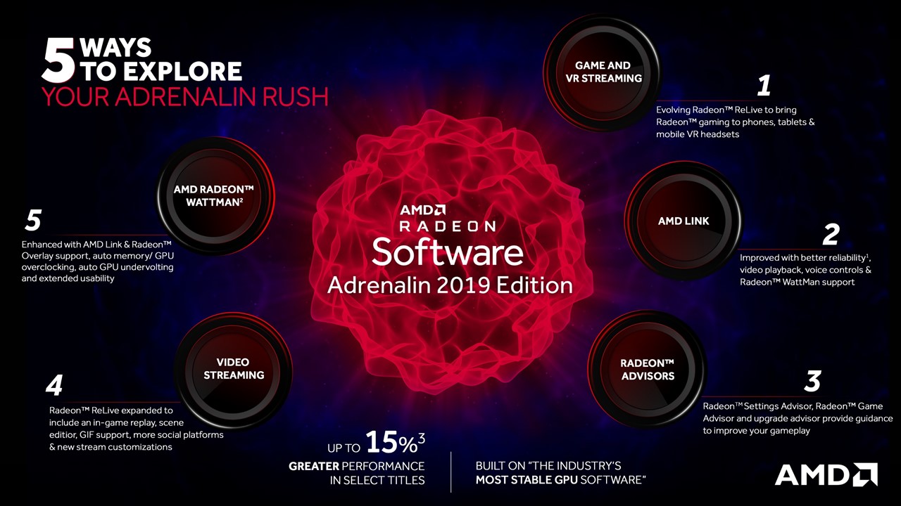 Les Radeon Software Adrenalin 2019 Edition 18.12.2 ... - 