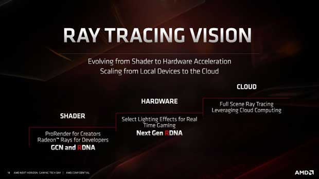 AMD-RDNA-GPU-Architecture.jpg