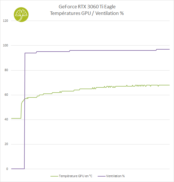 https://www.ginjfo.com/wp-content/uploads/2020/11/GeForce_RTX_3060_Ti_Eagle-Graph_04.png