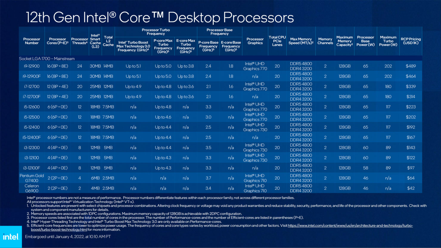 Processeur Intel Core i3-12100F Alder Lake-S (3,3Ghz) (Sans iGPU