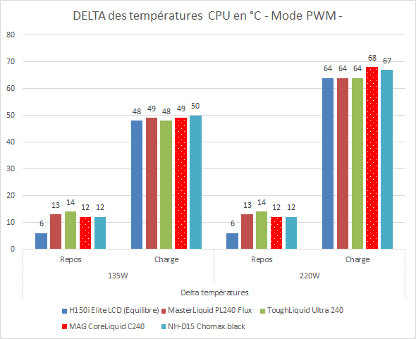Refroidissement CPU  msi Watercooling MAG Coreliquid 240R V2