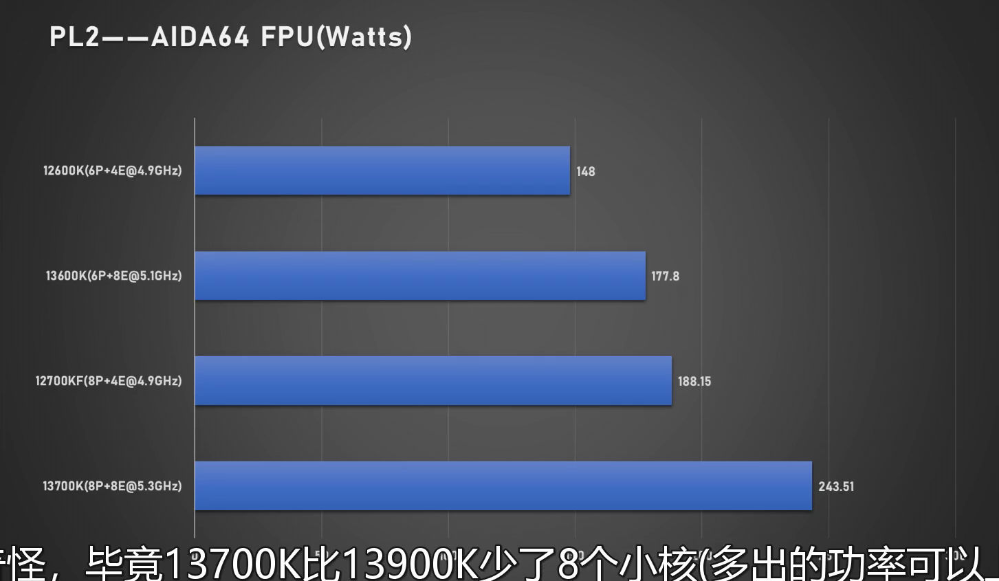 Test Intel Core i5-13600K : Raptor Lake offre à Intel le meilleur rapport  qualité/prix