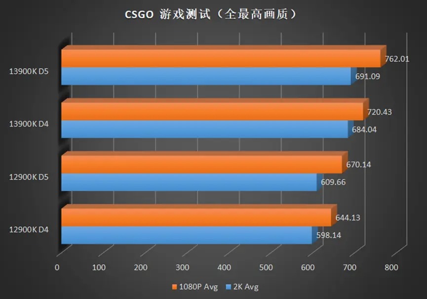 Core i9-13900K gaming performance 
