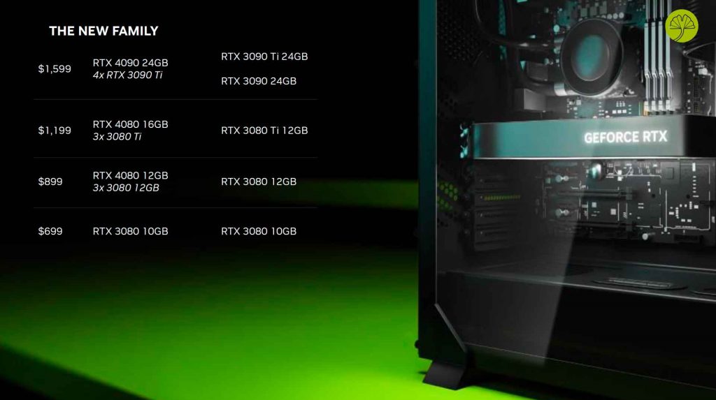 GeForce RTX 4090 Founders Edition de Nvidia