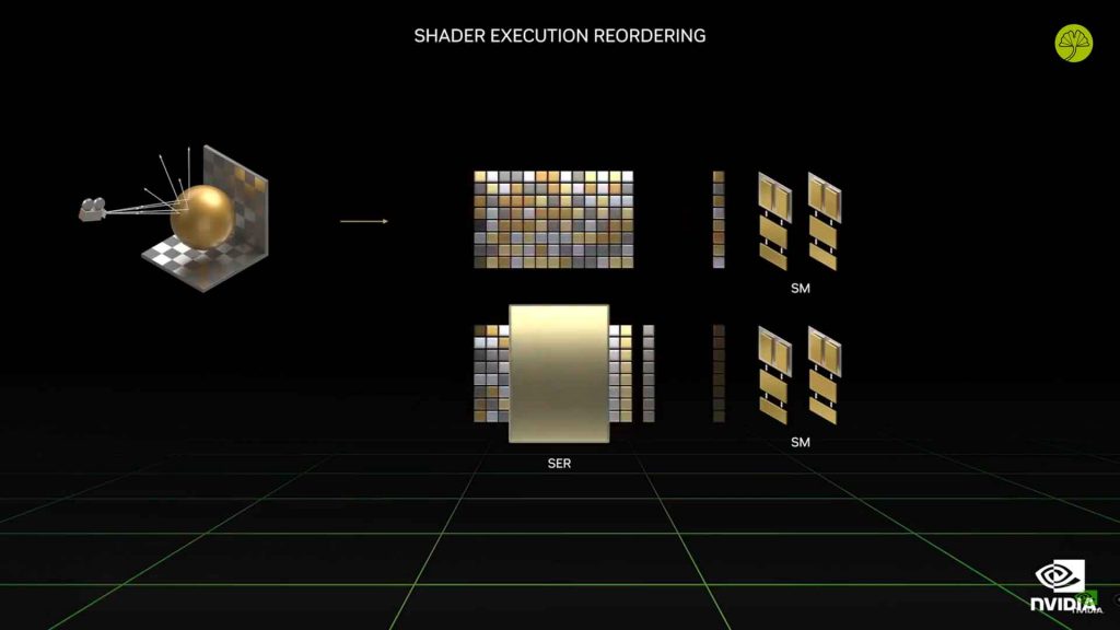 Shader Execution Reordering - Capture d'écran de la présentation de Nvidia (Source : GinjFo)