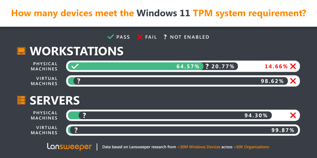 https://www.lansweeper.com/itam/is-your-business-ready-for-windows-11/