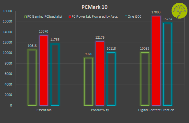 Cartes graphiques pour PC gamer – Les meilleurs GPU pour le jeu - Powerlab
