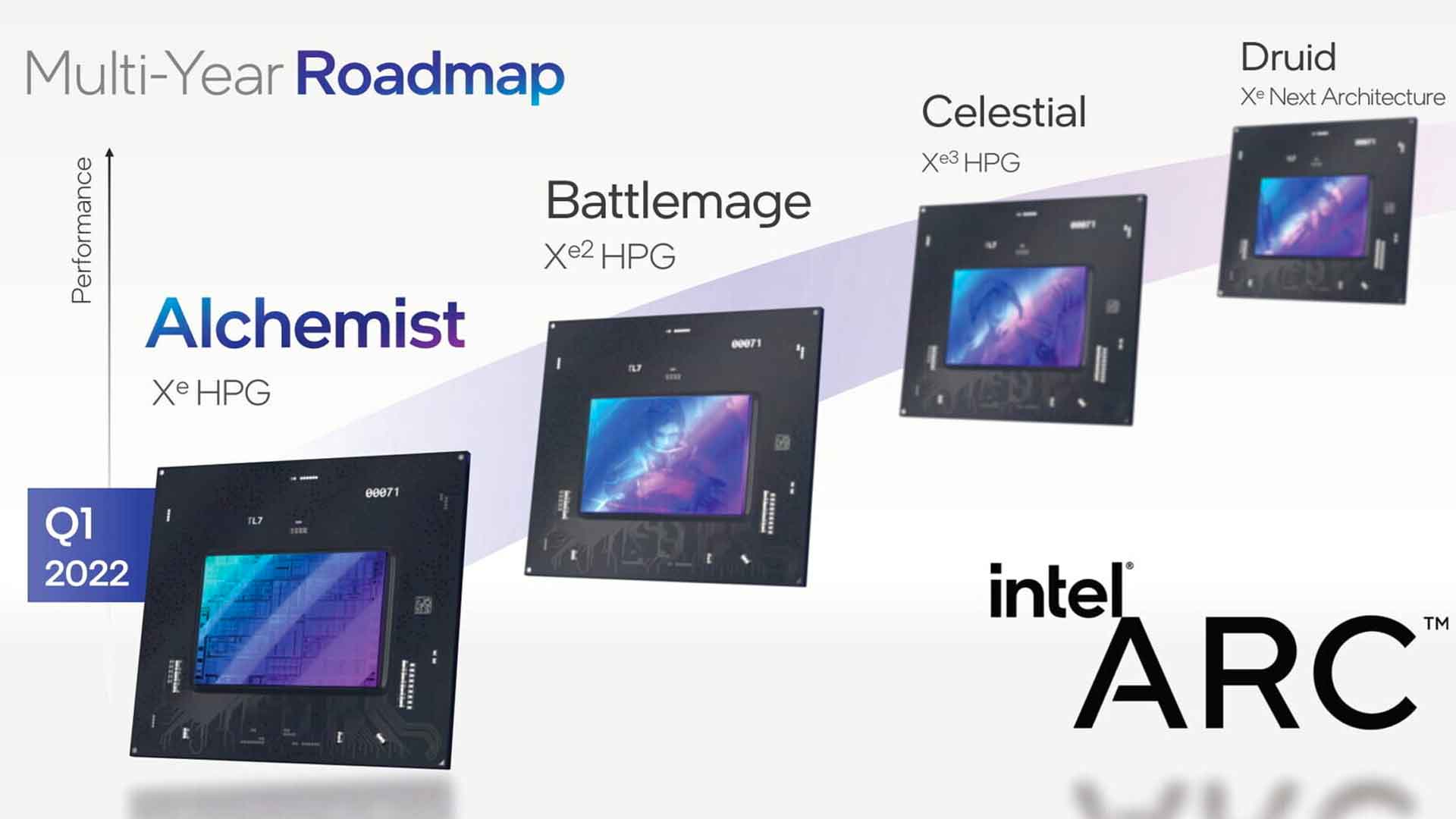 Evolution des GPUs Arc - Feuille de route d'Intel